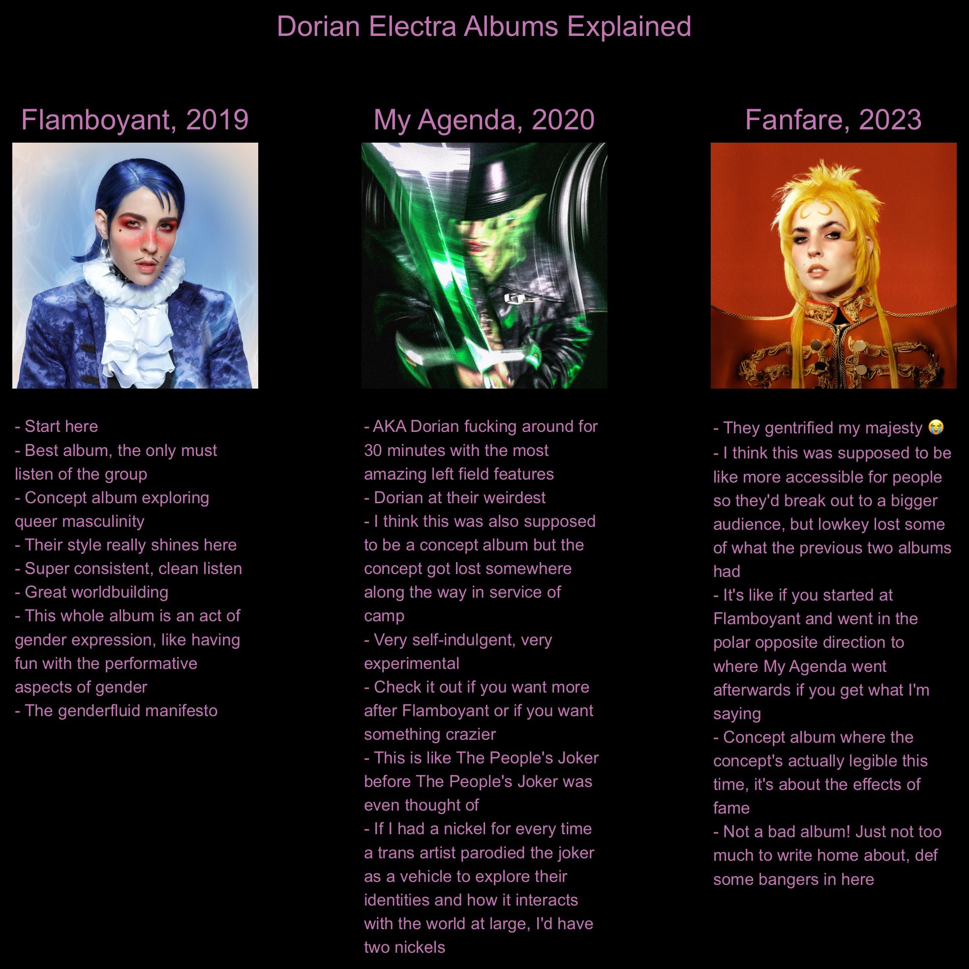 Dorian Electra Albums Explained